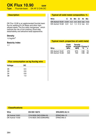 OK Flux 10.90                           SAW
Type      Fluoride-basic     SA AF 2 CrNi DC


 Description                                          Typical all weld metal composition, %
                                                     Wire              C        Si   Mn Cr    Ni    Mo
                                                     OK Autrod 19.81 0.001 0.2 3.0 22.0 bal. 14.0
OK Flux 10.90 is an agglomerated ﬂuoride basic       OK Autrod 19.82 0.01 0.2 1.5 21.0 bal. 8.5
ﬂux for welding 9% Ni steels and other high-
alloyed steels. The ﬂux adds manganese , which
reduces the risk of hot cracking. Good slag
detachability and attractive bead appearance.

Density
1.0 kg/dm3
                                                      Typical mech. properties all weld metal
Basicity index
1.7                                                                     Yield         Tensile
                                                                       stress        strength Charpy V
                                                     Wire               MPa            MPa     °C   J
                                                     OK Autrod 19.81      470         675    -196   70
                                                     OK Autrod 19.82      440         720    -196   90



 Flux consumption as kg ﬂux/kg wire
Voltage            DC                AC
26                  0.5
30                  0.6
34                  0.8
38                  1.0




Wire               ABS          LR          DNV       BV          GL        RS          CL     VdTÜV




 Classiﬁcations

Wire                       EN ISO 18274                     SFA/AWS A5.14
OK Autrod 19.81            S Ni 6059 (NiCr23Mo16)           ERNiCrMo-13
OK Autrod 19.82            S Ni 6625 (NiCr22Mo9Nb)          ERNiCrMo-3




364
 
