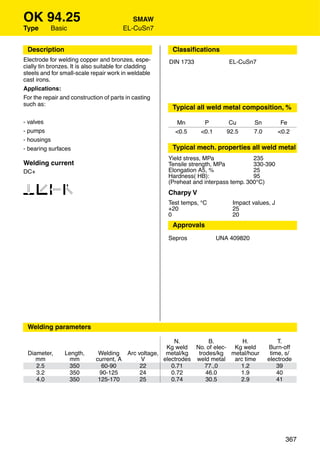 OK 94.25                                   SMAW
Type       Basic                        EL-CuSn7


 Description                                            Classiﬁcations
Electrode for welding copper and bronzes, espe-        DIN 1733             EL-CuSn7
cially tin bronzes. It is also suitable for cladding
steels and for small-scale repair work in weldable
cast irons.
Applications:
For the repair and construction of parts in casting
such as:
                                                        Typical all weld metal composition, %

- valves                                                  Mn       P         Cu       Sn          Fe
- pumps                                                  <0.5     <0.1      92.5      7.0        <0.2
- housings
- bearing surfaces                                      Typical mech. properties all weld metal
                                                       Yield stress, MPa              235
Welding current                                        Tensile strength, MPa          330-390
DC+                                                    Elongation A5, %               25
                                                       Hardness( HB):                 95
                                                       (Preheat and interpass temp. 300°C)
1234                                                   Charpy V
                                                       Test temps, °C         Impact values, J
                                                       +20                    25
                                                       0                      20
                                                        Approvals
                                                       Sepros            UNA 409820




 Welding parameters

                                                       N.         B.        H.                  T.
                                                    Kg weld No. of elec- Kg weld            Burn-off
 Diameter,      Length,       Welding Arc voltage, metal/kg   trodes/kg metal/hour           time, s/
    mm            mm         current, A    V       electrodes weld metal arc time           electrode
    2.5          350           60-90       22         0.71       77.,0     1.2                  39
    3.2          350          90-125       24         0.72       46.0      1.9                  40
    4.0          350          125-170      25         0.74       30.5      2.9                  41




                                                                                                   367
 