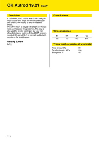 OK Autrod 19.21                           GMAW



 Description                                          Classiﬁcations
A continuous, solid, copper wire for the GMA join-
ing of copper-zinc alloys and low-alloyed copper
and for the GMA brazing of zinc-coated steel
sheets.
OK Autrod 19.21 is alloyed with silicon and manga-
nese and has good ﬂow properties. The alloy is
also used for overlay welding on low- and non-        Wire composition
alloyed steels and cast iron. Pulsed GMA is recom-
mended. OK Autrod 19.21 is normally welded with          Si          Mn      Sn          Cu
pure Ar as the shielding gas.
                                                         1.8         1.0     0.2         bal.
Welding current
DC(+)                                                 Typical mech. properties all weld metal
                                                     Yield stress, MPa             90
                                                     Tensile strength, MPa         280
                                                     Elongation, %                 40




372
 