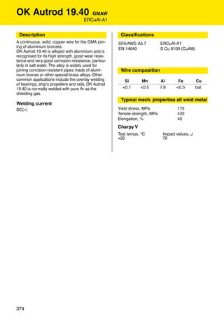 OK Autrod 19.40                          GMAW
                                      ERCuAl-A1


 Description                                           Classiﬁcations
A continuous, solid, copper wire for the GMA join-    SFA/AWS A5.7            ERCuAl-A1
ing of aluminium bronzes.                             EN 14640                S Cu 6100 (CuAl8)
OK Autrod 19.40 is alloyed with aluminium and is
recognised for its high strength, good wear resis-
tance and very good corrosion resistance, particu-
larly in salt water. The alloy is widely used for
joining corrosion-resistant pipes made of alumi-       Wire composition
nium bronze or other special brass alloys. Other
common applications include the overlay welding          Si       Mn          Al       Fe         Cu
of bearings, ship's propellers and rails. OK Autrod
19.40 is normally welded with pure Ar as the            <0.1      <0.5        7.8     <0.5        bal.
shielding gas.
                                                       Typical mech. properties all weld metal
Welding current
DC(+)                                                 Yield stress, MPa               175
                                                      Tensile strength, MPa           420
                                                      Elongation, %                   40
                                                      Charpy V
                                                      Test temps, °C           Impact values, J
                                                      +20                      70




374
 