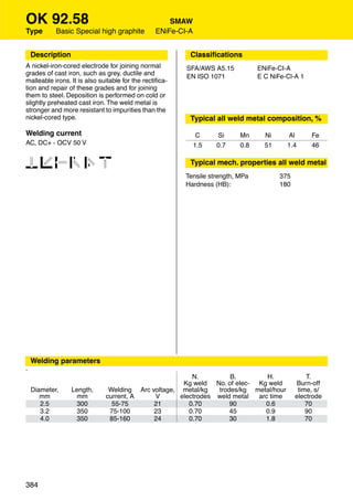 OK 92.58                                             SMAW
Type         Basic Special high graphite         ENiFe-CI-A


     Description                                          Classiﬁcations
A nickel-iron-cored electrode for joining normal         SFA/AWS A5.15           ENiFe-CI-A
grades of cast iron, such as grey, ductile and           EN ISO 1071             E C NiFe-Cl-A 1
malleable irons. It is also suitable for the rectiﬁca-
tion and repair of these grades and for joining
them to steel. Deposition is performed on cold or
slightly preheated cast iron. The weld metal is
stronger and more resistant to impurities than the
nickel-cored type.                                        Typical all weld metal composition, %

Welding current                                                C    Si     Mn      Ni     Al       Fe
AC, DC+ - OCV 50 V                                            1.5   0.7    0.8     51     1.4      46


123456                                                    Typical mech. properties all weld metal
                                                         Tensile strength, MPa          375
                                                         Hardness (HB):                 180




     Welding parameters
24



                                                        N.         B.        H.                   T.
                                                     Kg weld No. of elec- Kg weld             Burn-off
     Diameter,     Length,     Welding Arc voltage, metal/kg   trodes/kg metal/hour            time, s/
        mm           mm       current, A    V       electrodes weld metal arc time            electrode
        2.5          300        55-75       21         0.70        90       0.6                   70
        3.2         350        75-100       23         0.70        45       0.9                   90
        4.0          350       85-160       24         0.70        30       1.8                   70




384
 