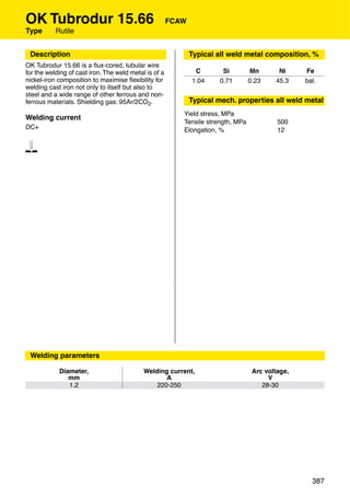 OK Tubrodur 15.66                                      FCAW
Type       Rutile


 Description                                                  Typical all weld metal composition, %
OK Tubrodur 15.66 is a ﬂux-cored, tubular wire
for the welding of cast iron. The weld metal is of a           C        Si        Mn       Ni     Fe
nickel-iron composition to maximise ﬂexibility for            1.04     0.71       0.23    45.3    bal.
welding cast iron not only to itself but also to
steel and a wide range of other ferrous and non-
ferrous materials. Shielding gas: 95Ar/2CO2.                  Typical mech. properties all weld metal
                                                          Yield stress, MPa
Welding current
                                                          Tensile strength, MPa            500
DC+                                                       Elongation, %                    12


1




 Welding parameters

            Diameter,                       Welding current,                       Arc voltage,
               mm                                  A                                    V
               1.2                              220-250                               28-30




                                                                                                    387
 