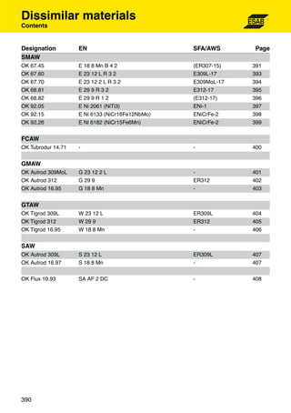 Dissimilar materials
Contents


Designation         EN                           SFA/AWS      Page
SMAW
OK 67.45            E 18 8 Mn B 4 2              (ER307-15)   391
OK 67.60            E 23 12 L R 3 2              E309L-17     393
OK 67.70            E 23 12 2 L R 3 2            E309MoL-17   394
OK 68.81            E 29 9 R 3 2                 E312-17      395
OK 68.82            E 29 9 R 1 2                 (E312-17)    396
OK 92.05            E Ni 2061 (NiTi3)            ENi-1        397
OK 92.15            E Ni 6133 (NiCr16Fe12NbMo)   ENiCrFe-2    398
OK 92.26            E Ni 6182 (NiCr15Fe6Mn)      ENiCrFe-2    399


FCAW
OK Tubrodur 14.71   -                            -            400


GMAW
OK Autrod 309MoL    G 23 12 2 L                  -            401
OK Autrod 312       G 29 9                       ER312        402
OK Autrod 16.95     G 18 8 Mn                    -            403


GTAW
OK Tigrod 309L      W 23 12 L                    ER309L       404
OK Tigrod 312       W 29 9                       ER312        405
OK Tigrod 16.95     W 18 8 Mn                    -            406


SAW
OK Autrod 309L      S 23 12 L                    ER309L       407
OK Autrod 16.97     S 18 8 Mn                    -            407

OK Flux 10.93       SA AF 2 DC                   -            408




390
 