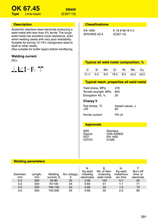 OK 67.45                                   SMAW
Type      Lime-basic                    (E307-15)


 Description                                          Classiﬁcations
Austenitic stainless-steel electrode producing a     EN 1600                 E 18 8 Mn B 4 2
weld metal with less than 5% ferrite. The tough      SFA/AWS A5.4            (E307-15)
weld metal has excellent crack resistance, even
when welding steels with very poor weldability.
Suitable for joining 12-14% manganese steel to
itself or other steels.
Also suitable for buffer layers before hardfacing.

Welding current
DC+
                                                      Typical all weld metal composition, %

12346                                                  C
                                                      0.11
                                                              Si
                                                              0.5
                                                                       Mn
                                                                       6.0
                                                                              Cr
                                                                             18.5
                                                                                    Ni
                                                                                    8.5
                                                                                           Mo
                                                                                          <0.5
                                                                                                   Cu
                                                                                                  <0.5

                                                      Typical mech. properties all weld metal
                                                     Yield stress, MPa        470
                                                     Tensile strength, MPa    605
                                                     Elongation A5, %         35
                                                     Charpy V
                                                     Test temps, °C            Impact values, J
                                                     +20                       85

                                                     Ferrite content           FN <5


                                                      Approvals
                                                     ABS                 Stainless
                                                     Sepros              UNA 409820
                                                     UDT                 EN 1600
                                                     VdTÜV               01580




 Welding parameters

                                                       N.         B.        H.                  T.
                                                    Kg weld No. of elec- Kg weld            Burn-off
 Diameter,      Length,       Welding Arc voltage, metal/kg   trodes/kg metal/hour           time, s/
    mm            mm         current, A    V       electrodes weld metal arc time           electrode
    2.5          300            50-80      23         0.58       102       0.7                  50
    3.2          350           70-100      24         0.60        51       1.1                  71
    4.0          350          100-140      24         0.60        33       1.5                  73
    5.0          350          150-200      25         0.60        22       2.2                  80




                                                                                                   391
 