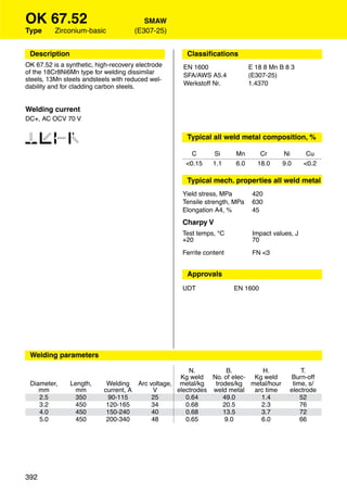 OK 67.52                                 SMAW
Type      Zirconium-basic             (E307-25)


 Description                                        Classiﬁcations
OK 67.52 is a synthetic, high-recovery electrode   EN 1600                 E 18 8 Mn B 8 3
of the 18Cr8Ni6Mn type for welding dissimilar      SFA/AWS A5.4            (E307-25)
steels, 13Mn steels andsteels with reduced wel-
                                                   Werkstoff Nr.           1.4370
dability and for cladding carbon steels.


Welding current
DC+, AC OCV 70 V


1234                                                Typical all weld metal composition, %

                                                      C      Si      Mn       Cr      Ni        Cu
                                                    <0.15    1.1     6.0     18.0     9.0      <0.2

                                                    Typical mech. properties all weld metal
                                                   Yield stress, MPa        420
                                                   Tensile strength, MPa    630
                                                   Elongation A4, %         45
                                                   Charpy V
                                                   Test temps, °C           Impact values, J
                                                   +20                      70

                                                   Ferrite content          FN <3


                                                    Approvals
                                                   UDT               EN 1600




 Welding parameters

                                                     N.         B.        H.                 T.
                                                  Kg weld No. of elec- Kg weld           Burn-off
 Diameter,     Length,      Welding Arc voltage, metal/kg   trodes/kg metal/hour          time, s/
    mm           mm        current, A    V       electrodes weld metal arc time          electrode
    2.5          350         90-115      25         0.64       49.0      1.4                 52
    3.2         450         120-165      34         0.68       20.5      2.3                 76
    4.0          450        150-240      40         0.68       13.5      3.7                 72
    5.0         450         200-340      48         0.65        9.0      6.0                 66




392
 