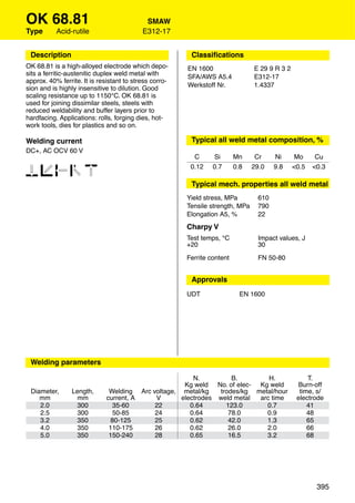 OK 68.81                                    SMAW
Type       Acid-rutile                     E312-17


 Description                                             Classiﬁcations
OK 68.81 is a high-alloyed electrode which depo-        EN 1600                 E 29 9 R 3 2
sits a ferritic-austenitic duplex weld metal with       SFA/AWS A5.4            E312-17
approx. 40% ferrite. It is resistant to stress corro-
                                                        Werkstoff Nr.           1.4337
sion and is highly insensitive to dilution. Good
scaling resistance up to 1150°C. OK 68.81 is
used for joining dissimilar steels, steels with
reduced weldability and buffer layers prior to
hardfacing. Applications: rolls, forging dies, hot-
work tools, dies for plastics and so on.

Welding current                                          Typical all weld metal composition, %
DC+, AC OCV 60 V
                                                          C      Si       Mn     Cr    Ni       Mo     Cu

12346
                                                         0.12    0.7      0.8   29.0   9.8     <0.5   <0.3

                                                         Typical mech. properties all weld metal
                                                        Yield stress, MPa        610
                                                        Tensile strength, MPa    790
                                                        Elongation A5, %         22
                                                        Charpy V
                                                        Test temps, °C            Impact values, J
                                                        +20                       30

                                                        Ferrite content           FN 50-80


                                                         Approvals
                                                        UDT                 EN 1600




 Welding parameters

                                                       N.         B.        H.                      T.
                                                    Kg weld No. of elec- Kg weld                Burn-off
 Diameter,       Length,      Welding Arc voltage, metal/kg   trodes/kg metal/hour               time, s/
    mm             mm        current, A    V       electrodes weld metal arc time               electrode
    2.0           300           35-60      22         0.64      123.0      0.7                      41
    2.5           300          50-85       24         0.64       78.0      0.9                      48
    3.2           350          80-125      25         0.62       42.0      1.3                      65
    4.0           350         110-175      26         0.62       26.0      2.0                      66
    5.0           350         150-240      28         0.65       16.5      3.2                      68




                                                                                                       395
 