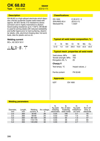 OK 68.82                                   SMAW
Type      Acid-rutile                   (E312-17)


 Description                                           Classiﬁcations
OK 68.82 is a high-alloyed electrode which depo-      EN 1600                 E 29 9 R 1 2
sits a ferritic-austenitic duplex weld metal with     SFA/AWS A5.4            (E312-17)
approx. 30-35% ferrite. It is resistant to stress
                                                      Werkstoff Nr.           1.4337
corrosion and is highly insensitive to dilution.
Good scaling resistance up to 1150°C. OK 68.82
is used for joining steels with reduced weldability
and buffer layers prior to hard surfacing, dissimi-
lar steels, rolls, aluminium-forging dies, hot-work
tools, dies for plastic and so on.

Welding current                                        Typical all weld metal composition, %
DC+, AC OCV 55 V
                                                        C      Si       Mn     Cr     Ni      Mo     Cu

12346
                                                       0.12    1.0      0.9   29.0   10.0    <0.5   <0.3

                                                       Typical mech. properties all weld metal
                                                      Yield stress, MPa        500
                                                      Tensile strength, MPa    750
                                                      Elongation A5, %         25
                                                      Charpy V
                                                      Test temps, °C            Impact values, J


                                                      Ferrite content           FN 50-80


                                                       Approvals
                                                      UDT                 EN 1600




 Welding parameters

                                                      N.         B.        H.                     T.
                                                   Kg weld No. of elec- Kg weld               Burn-off
 Diameter,      Length,      Welding Arc voltage, metal/kg   trodes/kg metal/hour              time, s/
    mm            mm        current, A    V       electrodes weld metal arc time              electrode
    2.0           300          30-60      26         0.54       166       0.7                     33
    2.5          300          60-90       25         0.52       104       1.0                     45
    3.2           350         80-120      26         0.52        55       1.3                     57
    4.0          350         110-170      30         0.55        36       2.0                     60
    5.0           350        140-230      30         0.55        22       2.7                     71




396
 