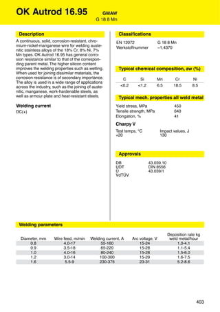 OK Autrod 16.95                                 GMAW
                                             G 18 8 Mn


 Description                                             Classiﬁcations
A continuous, solid, corrosion-resistant, chro-        EN 12072                   G 18 8 Mn
mium-nickel-manganese wire for welding auste-          Werkstoffnummer            ~1.4370
nitic stainless alloys of the 18% Cr, 8% Ni, 7%
Mn types. OK Autrod 16.95 has general corro-
sion resistance similar to that of the correspon-
ding parent metal. The higher silicon content
improves the welding properties such as wetting.         Typical chemical composition, aw (%)
When used for joining dissimilar materials, the
corrosion resistance is of secondary importance.           C         Si        Mn          Cr         Ni
The alloy is used in a wide range of applications
across the industry, such as the joining of auste-        <0.2      <1.2       6.5        18.5        8.5
nitic, manganese, work-hardenable steels, as
well as armour plate and heat-resistant steels.          Typical mech. properties all weld metal
Welding current                                        Yield stress, MPa                  450
DC(+)                                                  Tensile strength, MPa              640
                                                       Elongation, %                      41
                                                       Charpy V
                                                       Test temps, °C              Impact values, J
                                                       +20                         130



                                                         Approvals
                                                       DB                  43.039.10
                                                       UDT                 DIN 8556
                                                       Ü                   43.039/1
                                                       VdTÜV




 Welding parameters

                                                                                       Deposition rate kg
  Diameter, mm       Wire feed, m/min     Welding current, A     Arc voltage, V         weld metal/hour
      0.8                 4.0-17               55-160                15-24                  1.0-4.1
      0.9                 3.5-18               65-220                15-28                  1.1-5.4
      1.0                 4.0-16               80-240                15-28                  1.5-6.0
      1.2                 3.0-14              100-300                15-29                  1.6-7.5
      1.6                  5.5-9              230-375                23-31                  5.2-8.6




                                                                                                        403
 