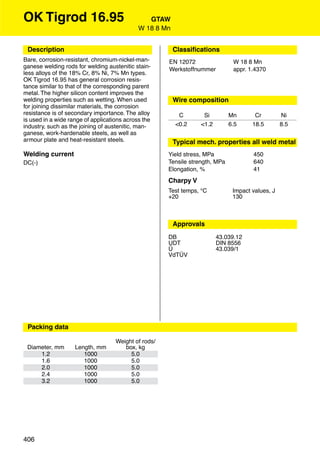 OK Tigrod 16.95                                 GTAW
                                             W 18 8 Mn


 Description                                             Classiﬁcations
Bare, corrosion-resistant, chromium-nickel-man-       EN 12072                 W 18 8 Mn
ganese welding rods for welding austenitic stain-     Werkstoffnummer          appr. 1.4370
less alloys of the 18% Cr, 8% Ni, 7% Mn types.
OK Tigrod 16.95 has general corrosion resis-
tance similar to that of the corresponding parent
metal. The higher silicon content improves the
welding properties such as wetting. When used            Wire composition
for joining dissimilar materials, the corrosion
resistance is of secondary importance. The alloy          C        Si         Mn       Cr         Ni
is used in a wide range of applications across the
industry, such as the joining of austenitic, man-        <0.2     <1.2        6.5     18.5        8.5
ganese, work-hardenable steels, as well as
armour plate and heat-resistant steels.                  Typical mech. properties all weld metal
Welding current                                       Yield stress, MPa               450
DC(-)                                                 Tensile strength, MPa           640
                                                      Elongation, %                   41
                                                      Charpy V
                                                      Test temps, °C           Impact values, J
                                                      +20                      130



                                                         Approvals
                                                      DB                 43.039.12
                                                      UDT                DIN 8556
                                                      Ü                  43.039/1
                                                      VdTÜV




 Packing data

                                    Weight of rods/
 Diameter, mm       Length, mm         box, kg
     1.2               1000              5.0
     1.6               1000              5.0
     2.0               1000              5.0
     2.4               1000              5.0
     3.2               1000              5.0




406
 