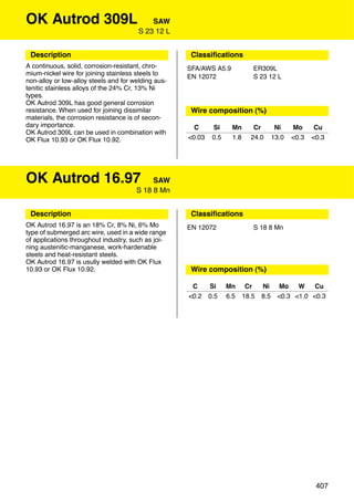 OK Autrod 309L                             SAW
                                       S 23 12 L


 Description                                          Classiﬁcations
A continuous, solid, corrosion-resistant, chro-      SFA/AWS A5.9              ER309L
mium-nickel wire for joining stainless steels to     EN 12072                  S 23 12 L
non-alloy or low-alloy steels and for welding aus-
tenitic stainless alloys of the 24% Cr, 13% Ni
types.
OK Autrod 309L has good general corrosion
resistance. When used for joining dissimilar          Wire composition (%)
materials, the corrosion resistance is of secon-
dary importance.                                       C      Si      Mn       Cr         Ni    Mo      Cu
OK Autrod 309L can be used in combination with
OK Flux 10.93 or OK Flux 10.92.                      <0.03    0.5     1.8     24.0       13.0   <0.3   <0.3




OK Autrod 16.97                             SAW
                                       S 18 8 Mn


 Description                                          Classiﬁcations
OK Autrod 16.97 is an 18% Cr, 8% Ni, 6% Mo           EN 12072                  S 18 8 Mn
type of submerged arc wire, used in a wide range
of applications throughout industry, such as joi-
ning austenitic-manganese, work-hardenable
steels and heat-resistant steels.
OK Autrod 16.97 is usully welded with OK Flux
10.93 or OK Flux 10.92.                               Wire composition (%)

                                                      C      Si     Mn       Cr    Ni     Mo    W    Cu
                                                     <0.2    0.5    6.5     18.5   8.5    <0.3 <1.0 <0.3




                                                                                                        407
 
