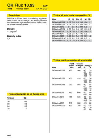 OK Flux 10.93                            SAW
Type      Fluoride basic           SA AF 2 DC


 Description                                         Typical all weld metal composition, %
OK Flux 10.93 is a basic, non-alloying, agglome-    Wire               C     Si    Mn Cr      Ni   Mo
rated ﬂux for the submerged arc welding of stain-
less steels and high-alloyed CrNiMo steels, such    OK Autrod 308L    0.03   0.6   1.4   20.0 10.0 -
as duplex stainless steels.                         OK Autrod 309L    0.03   0.6   1.5   24.0 12.5 -
                                                    OK Autrod 312      0.1   0.5   1.5   29.0 9.5 -
Density                                             OK Autrod 316L    0.03   0.6   1.4   18.5 11.5 2.7
~1.0 kg/dm3                                         OK Autrod 318     0.04   0.6   1.2   18.5 12.0 2.6
                                                    OK Autrod 347     0.03   0.5   1.1   19.2 9.6 -
Basicity index                                      OK Autrod 385     0.03   0.6   1.5   19.0 25.0 4.0
1.7                                                 OK Autrod 16.97   0.06   1.2   6.3   18.0 8.0 -
                                                    OK Autrod 2209    0.02   0.8   1.3   22.0 9.0 -




                                                     Typical mech. properties all weld metal
                                                                        Yield Tensile
                                                                       stress strength Charpy V
                                                    Wire                MPa     MPa °C       J
                                                    OK Autrod 308L     400          560      -40  75
                                                                                             -60  65
                                                                                             -110 55
                                                                                             -196 40
                                                    OK Autrod 309L     430          570      -60  70
                                                                                             -110 60
                                                                                             -196 35
                                                    OK Autrod 316L     390          565      -40  95
                                                                                             -60  90
                                                                                             -110 75
                                                                                             -196 40
                                                    OK Autrod 318      440          600      -60  90
 Flux consumption as kg ﬂux/kg wire                                                          -110 40
                                                    OK Autrod 347      455          635      -60  85
Voltage             DC+                                                                      -110 60
                                                                                             -196 30
26                   0.5
30                   0.6                            OK Autrod 385      310          530      +20  80
34                   0.8                            OK Autrod 2209     630          780      -20 125
                                                                                             -40 110
38                   1.0                                                                     -60  80




408
 