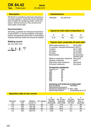 OK 84.42                                 SMAW
 Type       Rutile-basic              E5-UM-45-R


  Description                                           Classiﬁcations
 OK 84.42 is a hardfacing electrode depositing a       DIN 8555       E5-UM-45-R
 corrosion-resistant, martensitic-ferritic stainless
 steel. Suitable for hardfacing shafts, wheel con-
 veyors, racks and pinions, links and pins and
 valve seats of cast steel.

 Recommendation:
 Generally, a preheat and interpass temperature
                                                        Typical all weld metal composition, %
 of about 200°C is recommended for most appli-
 cations. Temperatures above 250°C could lead to           C           Si          Mn           Cr
 reduced hardness levels and should be avoided.           0.12         0.5        <0.5         13.0

 Welding current                                        Typical mech. properties all weld metal
 AC, DC+ OCV 70 V
                                                       Weld metal hardness, a w        39-45 HRC
                                                       (no preheat, interpass temperature 250°C):
 12346                                                 1st layer:
                                                       2nd layer:
                                                                                       35-41 HRC
                                                                                       37-43 HRC
                                                       3rd layer:                      39-45 HRC
                                                       Machinability                   By cemented
                                                                                       carbide tools
                                                       Metal-to-metal wear resistance Very good
                                                       Abrasion resistance             Good
                                                       High temp. wear resistance      Very good
                                                       Corrosion resistance            Very good
                                                       Tempering resistance
                                                       Temp°C/1h      HRC
                                                       100            45
                                                       200            44
                                                       300            44
                                                       400            45
                                                       500            46
                                                       600            41
                                                       700            34
                                                       Annealing and hardening of weld metal:
                                                       Soft annealing:            780-800C
                                                       Rehardening procedure:
                                                       Hardening temperature, °C: 950- 1000
                                                       Quenching medium:          compressed air or oil
  Deposition data at max current

                                                        N.         B.        H.                 T.
                                                     Kg weld No. of elec- Kg weld           Burn-off
  Diameter,      Length,       Welding Arc voltage, metal/kg   trodes/kg metal/hour          time, s/
     mm            mm         current, A    V       electrodes weld metal arc time          electrode
     2.5          350           70-110      22         0.57       77.0      1.0                 46
     3.2          450          100-160      24         0.60       34.0      1.5                 69
     4.0          450          140-220      25         0.60       22.5      2.1                 78
     5.0          450          220-310      31         0.62       14.0      3.2                 80




420
 