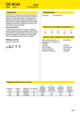 OK 84.84                               SMAW
Type      Basic                  E10-UM-60-GP


 Description                                              Classiﬁcations
OK 84.84 is a hardfacing electrode depositing a         DIN 8555        E10-UM-60-GP
weld metal with a high volume fraction of ﬁne car-
bides in a martensitic matrix. It is designed for
theprotection of components subjected to severe
abrasive wear. Typical applications: earth-drilling
equipment, hammers, scrapers and knives, sho-
vel buckets and shovel teeth.
Recommendation:                                           Typical all weld metal composition, %
Preheating is normally not required, except for
heavier sections where preheating to 200°C may              C        Si         Cr        V         Ti
be beneﬁcial. Stringer beads are recommended.              3.0       2.0        6.3      5.0       4.8
Optimum hardness is obtained in the ﬁrst layer
due to low dilution with the parent material.
                                                          Typical mech. properties all weld metal
Welding current                                         Weld metal hardness, a w         60-62 HRC
AC, DC+ - OCV 45 V                                      (deposited on mild steel, no
                                                        preheat):

12345
                                                        1st layer:                       62 HRC
                                                        Machinability                    Grinding only
                                                        Impact resistance                Very good
                                                        Abrasion resistance              Excellent




 Deposition data at max current

                                                        N.            B.            H.             T.
                                                     Kg weld     No. of elec-    Kg weld       Burn-off
 Diameter,     Length,     Welding     Arc voltage, metal/kg      trodes/kg     metal/hour      time, s/
    mm           mm       current, A        V       electrodes   weld metal      arc time      electrode
    2.5          350        70-100          17         0.63           71           0.5            105
    3.2         350        100-150          17         0.60           44           0.7            110
    4.0          350       115-200          17         0.64           27           1.0            120




                                                                                                      425
 