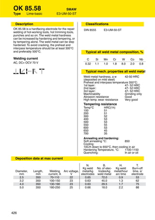 OK 85.58                               SMAW
 Type      Lime-basic              E3-UM-50-ST


  Description                                         Classiﬁcations
 OK 85.58 is a hardfacing electrode for the repair   DIN 8555        E3-UM-50-ST
 welding of hot-working tools, hot trimming tools,
 punches and so on. The weld metal hardness
 can be increased by hardening and tempering, or
 by tempering alone. The weld metal can be step
 hardened. To avoid cracking, the preheat and
 interpass temperature should be at least 300°C
 and preferably 500°C.                                Typical all weld metal composition, %

 Welding current                                       C      Si     Mn     Cr     W      Co        Nb
 AC, DC+ OCV 70 V                                     0.32    1.1    1.0    1.8    8.0    2.0       0.8


 12346                                                Typical mech. properties all weld metal
                                                     Weld metal hardness, a w       42-50 HRC
                                                     (deposited on mild steel)
                                                     Preheat and interpass temperature 350°C:
                                                     1st layer:                     47- 52 HRC
                                                     2nd layer:                     47- 52 HRC
                                                     3rd layer:                     47- 52 HRC
                                                     Machinability                  Grinding only
                                                     Abrasion resistance            Good
                                                     High temp. wear resistance     Very good
                                                     Tempering resistance
                                                     Temp°C          HRC(1h)
                                                     100             51
                                                     200             51
                                                     300             52
                                                     400             53
                                                     500             53
                                                     550             55
                                                     600             53
                                                     650             45
                                                     700             35
                                                     Annealing and hardening:
                                                     Soft annealing °C:             850
                                                     Cooling:
                                                     10C/h down to 650°C, then cooling in air
                                                     Hardening Temperature, °C:     1100-1150
                                                     Quenching:                     In air or oil

  Deposition data at max current

                                                       N.         B.        H.                 T.
                                                    Kg weld No. of elec- Kg weld           Burn-off
  Diameter,     Length,       Welding Arc voltage, metal/kg   trodes/kg metal/hour          time, s/
     mm           mm         current, A    V       electrodes weld metal arc time          electrode
     2.5         350           70-110      22         0.65       72.0      0.9                 53
     3.2         350          100-150      23         0.63       45.0      1.3                 62
     4.0         350          130-190      23         0.63       29.5      1.7                 75
     5.0         350          180-250      25         0.66       18.0      2.2                 88




426
 