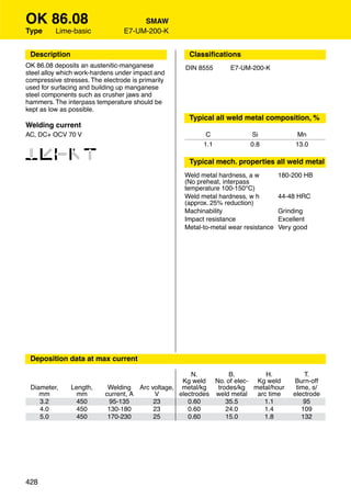 OK 86.08                              SMAW
Type      Lime-basic             E7-UM-200-K


 Description                                        Classiﬁcations
OK 86.08 deposits an austenitic-manganese          DIN 8555       E7-UM-200-K
steel alloy which work-hardens under impact and
compressive stresses. The electrode is primarily
used for surfacing and building up manganese
steel components such as crusher jaws and
hammers. The interpass temperature should be
kept as low as possible.
                                                    Typical all weld metal composition, %
Welding current
AC, DC+ OCV 70 V                                          C              Si               Mn
                                                         1.1             0.8             13.0

12346                                               Typical mech. properties all weld metal
                                                   Weld metal hardness, a w         180-200 HB
                                                   (No preheat, interpass
                                                   temperature 100-150°C)
                                                   Weld metal hardness, w h         44-48 HRC
                                                   (approx. 25% reduction)
                                                   Machinability                    Grinding
                                                   Impact resistance                Excellent
                                                   Metal-to-metal wear resistance   Very good




 Deposition data at max current

                                                     N.         B.        H.                T.
                                                  Kg weld No. of elec- Kg weld          Burn-off
 Diameter,     Length,     