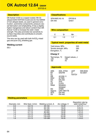OK Autrod 12.64                           GMAW
                                         ER70S-6


 Description                                             Classiﬁcations
OK Autrod 12.64 is a copper-coated, Mn-Si-              SFA/AWS A5.18              ER70S-6
alloyed G4Si1/ER70S-6 solid wire for the GMAW           EN 440                     G4Si1
of non-alloyed steels, as used in general cons-
truction, automotive components, pressure ves-
sel fabrication and shipbuilding. It has a slightly
higher manganese and silicon content than OK
Autrod 12.50 to increase the weld -metal                 Wire composition
strength. This also promotes low sensitivity to
surface impurities and contributes to smooth,                C           Si          Mn
sound welds.
                                                            0.1          1.0         1.7
The wire can be used with both Ar/CO2 mixed
gas and pure CO2 shielding gas
                                                         Typical mech. properties all weld metal
Welding current
                                                        Yield stress, MPa                    525
DC+                                                     Tensile strength, MPa                595
                                                        Elongation, %                        26
                                                        Charpy V
                                                        Test temps, °C     Impact values, J
                                                        +20                130
                                                        -30                70


                                                         Approvals
                                                        ABS        3SA, 3YSA         UDT           DIN 8559
                                                        BV         SA3YM             Ü             42.039/1
                                                        CL                           VdTÜV
                                                        DB         42.039.11
                                                        DNV        III YMS
                                                        DS         EN 440
                                                        GL         3YS
                                                        LR         3 3YS
                                                        RINA       SG56A3;
                                                                   SG56A2
                                                        RS         3YMS
                                                        Sepros     UNA 485178
                                                        SFS        EN 440
                                                        SS         EN 440

 Welding parameters

                                                                                       Deposition rate kg
  Diameter, mm        Wire feed, m/min     Welding current, A     Arc voltage, V        weld metal/hour
      0.6                  5.0-13               50-100                16-20                 0.7-1.7
      0.8                  3.2-10               60-185                18-24                 0.8-2.5
      0.9                  3.0-12               70-250                18-26                 0.8-3.3
      1.0                  2.7-15               80-300                18-32                 1.0-5.5
      1.2                  2.3-15              120-380                18-35                 1.2-8.0
      1.4                  2.5-12              150-420                22-36                 1.7-8.5
      1.6                  2.3-15              120-380                18-35                 1.2-8.0




64
 