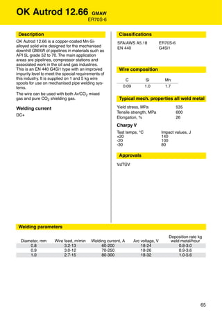 OK Autrod 12.66                          GMAW
                                        ER70S-6


 Description                                            Classiﬁcations
OK Autrod 12.66 is a copper-coated Mn-Si-              SFA/AWS A5.18              ER70S-6
alloyed solid wire designed for the mechanised         EN 440                     G4Si1
downhill GMAW of pipelines in materials such as
API 5L grade 52 to 70. The main application
areas are pipelines, compressor stations and
associated work in the oil and gas industries.
This is an EN 440 G4Si1 type with an improved           Wire composition
impurity level to meet the special requirements of
this industry. It is supplied on 1 and 5 kg wire           C            Si           Mn
spools for use on mechanised pipe welding sys-
tems.                                                     0.09          1.0          1.7
The wire can be used with both Ar/CO2 mixed
gas and pure CO2 shielding gas.                         Typical mech. properties all weld metal

Welding current                                        Yield stress, MPa                    535
                                                       Tensile strength, MPa                600
DC+
                                                       Elongation, %                        26
                                                       Charpy V
                                                       Test temps, °C              Impact values, J
                                                       +20                         140
                                                       -20                         100
                                                       -30                         80

                                                        Approvals
                                                       VdTÜV




 Welding parameters

                                                                                       Deposition rate kg
  Diameter, mm       Wire feed, m/min     Welding current, A     Arc voltage, V         weld metal/hour
      0.8                 3.2-13               60-200                18-24                  0.8-3.0
      0.9                 3.0-12               70-250                18-26                  0.9-3.6
      1.0                 2.7-15               80-300                18-32                  1.0-5.6




                                                                                                        65
 