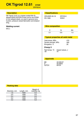 OK Tigrod 12.61                            GTAW
                                         ER70S-6


 Description                                           Classiﬁcations
OK Tigrod 12.61 is a copper-coated Mn-Si-             SFA/AWS A5.18           ER70S-6
alloyed W3Si1/ER70S-6 solid rod for the GTAW          EN 1668                 W3Si1
of non-alloyed steels, as used in general cons-
truction, pressure vessel fabrication and shipbuil-
ding.

Welding current                                        Wire composition
DC(-)
                                                             C                Si              Mn
                                                            0.1               0.9             1.5


                                                       Typical properties all weld metal
                                                      Yield stress, MPa                 470
                                                      Tensile strength, MPa             560
                                                      Elongation, %                     26
                                                      Charpy V
                                                      Test temps, °C   Impact values, J
                                                      -30              70



                                                       Approvals
                                                      DB               42.039.07
                                                      Ü                42.039/2
                                                      VdTÜV            09124




 Packing data

                                        Weight of
 Diameter, mm       Length, mm        rods/box, kg
     1.6               1000               5.0
     2.0               1000               5.0
     2.4               1000               5.0
     3.2               1000               5.0
     4.0               1000               5.0




                                                                                                    67
 