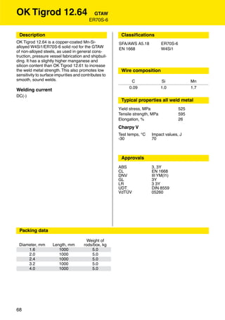 OK Tigrod 12.64                            GTAW
                                         ER70S-6


    Description                                         Classiﬁcations
OK Tigrod 12.64 is a copper-coated Mn-Si-              SFA/AWS A5.18           ER70S-6
alloyed W4Si1/ER70S-6 solid rod for the GTAW           EN 1668                 W4Si1
of non-alloyed steels, as used in general cons-
truction, pressure vessel fabrication and shipbuil-
ding. It has a slightly higher manganese and
silicon content than OK Tigrod 12.61 to increase
the weld metal strength. This also promotes low         Wire composition
sensitivity to surface impurities and contributes to
smooth, sound welds.                                         C                 Si              Mn
                                                            0.09               1.0             1.7
Welding current
DC(-)
                                                        Typical properties all weld metal
                                                       Yield stress, MPa                 525
                                                       Tensile strength, MPa             595
                                                       Elongation, %                     26
                                                       Charpy V
                                                       Test temps, °C   Impact values, J
                                                       -30              70



                                                        Approvals
                                                       ABS              3, 3Y
                                                       CL               EN 1668
                                                       DNV              III YM(I1)
                                                       GL               3Y
                                                       LR               3 3Y
                                                       UDT              DIN 8559
                                                       VdTÜV            05260




    Packing data
.



                                        Weight of
    Diameter, mm    Length, mm        rods/box, kg
        1.6            1000               5.0
        2.0            1000               5.0
        2.4            1000               5.0
        3.2            1000               5.0
        4.0            1000               5.0




68
 