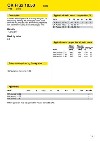 OK Flux 10.50                               ESW
Type      Basic


 Description                                              Typical all weld metal composition, %
A fused, non-alloying ﬂux, specially designed for        Wire              C      Si   Mn Cr       Ni   Mo
electroslag welding. As no alloying takes place
from the ﬂux, the required mechanical properties         OK Autrod 12.20 0.10 0.15 1.2        -    -        -
can be obtained using a suitable alloyed wire.           OK Autrod 12.32 0.10 0.20 1.4        -    -        -
                                                         OK Autrod 12.40 0.10 0.20 1.6        -    -        -
Density
≈1.5 kg/dm3

Basicity index
2.0
                                                          Typical mech. properties all weld metal
                                                                            Yield       Tensile
                                                                           stress      strength Charpy V
                                                         Wire               MPa          MPa °C      J
                                                         OK Autrod 12.20    340         480       +20       50
                                                         OK Autrod 12.32    360         500       +20       50
                                                         OK Autrod 12.40    390         540       +20       50


 Flux consumption, kg ﬂux/kg wire
Voltage             DC+                AC
Consumption fux: wire ≈1:20




 Approvals
Wire                   ABS        LR      DNV       BV          GL    RS          Ü       DB       VdTÜV
OK Autrod 12.20                                                                                         x
OK Autrod 12.32                                                                                         x
OK Autrod 12.40                                                                                         x

Other approvals may be applicable. Please contact ESAB.




Wire                       EN 756                               SFA/AWS A5.17




                                                                                                            75
 