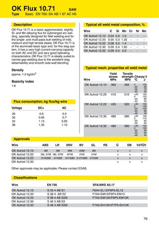 OK Flux 10.71                       SAW
Type      Basic EN 760: SA AB 1 67 AC H5


 Description                                                Typical all weld metal composition, %
OK Flux 10.71 is a basic agglomerated, slightly            Wire               C      Si   Mn Cr        Ni   Mo
Si- and Mn-alloying ﬂux for submerged arc wel-
ding, specially designed for ﬁllet welding and for         OK Autrod 12.10   0.04   0.3    1.0    -     -       -
the single- and multi-pass butt welding of mild,           OK Autrod 12.20   0.05   0.3   1.35    -     -       -
medium and high tensile steels. OK Flux 10.71 is           OK Autrod 12.22   0.08   0.5    1.4    -     -       -
of the aluminate basic type and, for this slag sys-        OK Autrod 12.30   0.09   0.4   1.65    -     -       -
tem, it has a very high current-carrying capacity          OK Autrod 12.32   0.09   0.5    2.0    -     -       -
on both AC and DC and very good operating
characteristics. OK Flux 10.71 is ideally suited to
narrow gap welding due to the excellent slag
detachability and smooth side-wall blending.
                                                            Typical mech. properties all weld metal
Density
approx. 1.2 kg/dm3                                                            Yield        Tensile
                                                                             stress       strength Charpy V
                                                           Wire               MPa           MPa °C      J
Basicity index
1.6                                                        OK Autrod 12.10     360          465       0     125
                                                                                                      -20    95
                                                                                                      -30    75
                                                                                                      -40    65
                                                           OK Autrod 12.20    410           510       +20   135
                                                                                                      0     125
                                                                                                      -20    80
 Flux consumption, kg ﬂux/kg wire                                                                     -40    55
                                                           OK Autrod 12.22     425          520       +20   150
                                                                                                      0     140
Voltage              DC+                AC                                                            -20   100
                                                                                                      -40    60
26                    0.6                0.5                                                          -46    40
30                   0.85                0.7               OK Autrod 12.30    480           580       +20   130
                                                                                                      0     110
34                   1.15               0.95                                                          -20    90
                                                                                                      -30    60
38                   1.35               1.15               OK Autrod 12.32     480          580       +20   150
                                                                                                      0     130
                                                                                                      -20    95
                                                                                                      -40    65
                                                                                                      -46    40
 Approvals
Wire                    ABS        LR      DNV        BV          GL    RS           Ü           DB    VdTÜV
OK Autrod 12.10          3M      3M     IIIM A3M                 3M                  x            x         x
OK Autrod 12.20        3M, 3YM 3M, 3YM IIIYM 3YM                3YM                  x            x         x
OK Autrod 12.22        4Y400M 4Y40M IVY40M A 4Y40M             4Y40M                 x            x         x
OK Autrod 12.30                                                                      x            x         x

Other approvals may be applicable. Please contact ESAB.


 Classiﬁcations

Wire                        EN 756                                SFA/AWS A5.17
OK Autrod 12.10             S 35 4 AB S1                          F6A4-EL12/F6P5-EL12
OK Autrod 12.20             S 38 4 AB S2                          F7A4-EM12/F6P4-EM12
OK Autrod 12.22             S 38 4 AB S2Si                        F7A5-EM12K/F6P5-EM12K
OK Autrod 12.30             S 46 3 AB S3
OK Autrod 12.32             S 46 4 AB S3Si                        F7A5-EH12K//F7P5-EH12K



                                                                                                                79
 