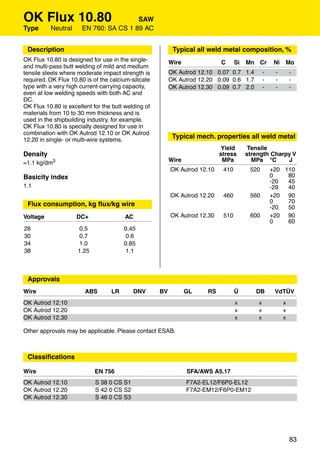 OK Flux 10.80                           SAW
Type      Neutral      EN 760: SA CS 1 89 AC


 Description                                               Typical all weld metal composition, %
OK Flux 10.80 is designed for use in the single-          Wire              C      Si   Mn Cr        Ni   Mo
and multi-pass butt welding of mild and medium
tensile steels where moderate impact strength is          OK Autrod 12.10 0.07 0.7 1.4          -    -        -
required. OK Flux 10.80 is of the calcium-silicate        OK Autrod 12.20 0.09 0.6 1.7          -    -        -
type with a very high current-carrying capacity,          OK Autrod 12.30 0.09 0.7 2.0          -    -        -
even at low welding speeds with both AC and
DC.
OK Flux 10.80 is excellent for the butt welding of
materials from 10 to 30 mm thickness and is
used in the shipbuilding industry, for example.
OK Flux 10.80 is specially designed for use in
combination with OK Autrod 12.10 or OK Autrod
12.20 in single- or multi-wire systems.
                                                           Typical mech. properties all weld metal
                                                                             Yield       Tensile
Density                                                                     stress      strength Charpy V
≈1.1 kg/dm3                                               Wire               MPa          MPa °C      J
                                                          OK Autrod 12.10    410         520        +20 110
Basicity index                                                                                      0    80
                                                                                                    -20  45
1.1                                                                                                 -29  40
                                                          OK Autrod 12.20    460         560        +20 90
 Flux consumption, kg ﬂux/kg wire                                                                   0    70
                                                                                                    -20  50
Voltage             DC+                 AC                OK Autrod 12.30    510         600        +20 90
                                                                                                    0    60
26                    0.5              0.45
30                    0.7               0.6
34                    1.0              0.85
38                   1.25              1.1



 Approvals
Wire                    ABS       LR       DNV       BV          GL    RS          Ü       DB        VdTÜV
OK Autrod 12.10                                                                    x        x             x
OK Autrod 12.20                                                                    x        x             x
OK Autrod 12.30                                                                    x        x             x

Other approvals may be applicable. Please contact ESAB.



 Classiﬁcations

Wire                        EN 756                               SFA/AWS A5.17
OK Autrod 12.10             S 38 0 CS S1                         F7A2-EL12/F6P0-EL12
OK Autrod 12.20             S 42 0 CS S2                         F7A2-EM12/F6P0-EM12
OK Autrod 12.30             S 46 0 CS S3




                                                                                                              83
 