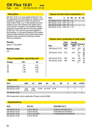 OK Flux 10.81                            SAW
Type       Acid         EN 760: SA AR 1 97 AC


 Description                                                   Typical all weld metal composition, %
OK Flux 10.81 is an acid agglomerated Si- and                 Wire               C     Si    Mn Cr           Ni   Mo
Mn-alloying ﬂux for submerged arc welding, most
suitable for applications where the dilution of               OK Autrod 12.10   0.06   0.8    1.2       -    -        -
base metal is high, e.g. in ﬁllet welding and butt            OK Autrod 12.20   0.07   0.8   1.45       -    -        -
welding of thin and medium thick plates with a                OK Autrod 12.22   0.07   0.9    1.5       -    -        -
small number of passes. The excellent welding                 OK Autrod 12.30   0.08   0.8   1.75       -    -        -
properties associated with the acid slag system
of OK Flux 10.81 permit high travel speeds in
butt welding, i.e. the spiral welding of thin-walled
pipes and ﬁllet welding, where good bead shape,
excellent slag removal and top-class surface
ﬁnish are essential.
                                                               Typical mech. properties all weld metal
Density                                                                          Yield        Tensile
approx. 1.25 kg/dm3                                                             stress       strength Charpy V
                                                              Wire               MPa           MPa °C      J
Basicity index                                                OK Autrod 12.10    450           540          +20       50
                                                                                                            0         30
0.6
                                                              OK Autrod 12.20    510           610          +20       80
                                                                                                            0         60
                                                                                                            -18       40
 Flux consumption, kg ﬂux/kg wire                             OK Autrod 12.22    530           610          +20       60
                                                              OK Autrod 12.30    540           640          +20       75
Voltage               DC+                AC                                                                 0         60
26                     0.6                0.5
30                     0.8               0.65
34                    1.05                0.9
38                    1.35               1.25



 Approvals
Wire                     ABS        LR       DNV         BV          GL    RS          Ü            DB       VdTÜV
OK Autrod 12.10                                                                        x            x             x
OK Autrod 12.20          2TM       2TM      IIYTM      A2 2YTM    2YTM                 x            x             x
                        2YTM      2YTM
OK Autrod 12.30                                                                        x            x             x

Other approvals may be applicable. Please contact ESAB.


 Classiﬁcations

Wire                         EN 756                                  SFA/AWS A5.17
OK Autrod 12.10              S 42 A AR S1                            F7AZ-EL12/F7PZ-EL12
OK Autrod 12.20              S 46 0 AR S2                            F7A0-EM12/F7PZ-EM12
OK Autrod 12.22              S 50 A AR S2Si                          F7AZ-EM12K/F7PZ-EM12K
OK Autrod 12.30              S 50 0 AR S3




84
 