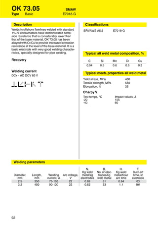 OK 73.05                                   SMAW
Type       Basic                          E7018-G


 Description                                             Classiﬁcations
Welds in offshore ﬂowlines welded with standard         SFA/AWS A5.5            E7018-G
1% Ni consumables have demonstrated corro-
sion resistance that is considerably lower than
that of the base material. OK 73.05 has been
alloyed with Cr/Cu to provide increased corrosion
resistance at the level of the base material. It is a
basic electrode with very good welding characte-
ristics, specially designed for pipe welding.            Typical all weld metal composition, %
Recovery                                                   C        Si          Mn        Cr        Cu
                                                          0.04      0.5         0.6       0.6       0.3

Welding current
                                                         Typical mech. properties all weld metal
DC+ - AC OCV 65 V
                                                        Yield stress, MPa                 480

12346                                                   Tensile strength, MPa
                                                        Elongation, %
                                                                                          550
                                                                                          26
                                                        Charpy V
                                                        Test temps, °C           Impact values, J
                                                        -20                      155
                                                        -40                      60


                                                         Approvals




 Welding parameters

                                                        N.         B.        H.                     T.
                                                     Kg weld No. of elec- Kg weld               Burn-off
 Diameter,       Length,       Welding Arc voltage, metal/kg   trodes/kg metal/hour              time, s/
    mm             mm         current, A    V       electrodes weld metal arc time              electrode
    2.5            350         75-105       22         0.69        61       0.94                    63
    3.2           450          90-130       22         0.62        33       1.1                    101




92
 