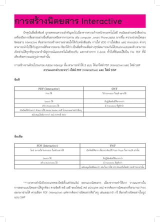 การสร้างนิตยสาร Interactive
	
ปัจจุบันสื่อสิ่งพิมพ์ ถูกลดทอนความสำ�คัญลงไปเนื่องจากความก้าวหน้าทงเทคโนโลยี คนนิยมอ่านหนังสือผ่าน
เครื่องมือการสื่อสารอย่างอื่นที่นอกเหนือจากกระดาษ เช่น computer ,smart Phone,tablat มากขึ้น ความน่าสนใจของ
นิตยสาร Interactive คือสามารถสร้างความน่าสนใจให้กับหนังสือเช่น การใส่ VDO การใส่เสียง และ Animation ต่างๆ
สามารถนำ�ไปใช้กับอุปกรณ์ที่หลากหลาย เรียกได้ว่า เป็นสื่อที่รวมสื่อต่างๆชนิดมารวมกันได้(Multimedia)ลงตัว สามารถ
เปิดอ่านได้ทุกทีทุกเวลาถ้ามีอุปกรณ์และเทคโนโลยีรองรับ แตกกต่างจาก E-book ทั้วไปที่ยิมยมใช้เป็น File PDF ที่มี
เพียงข้อความและรูปภาพเท่านั้น
การสร้างงานดวยโปรแกรม Adobe Indesign นั้น สามารถทําได 2 แบบ ได้แก่ไฟล PDF (Interactive) และ ไฟล SWF
ความแตกตางระหวา งไฟล PDF (Interactive) และ ไฟล SWF
ข้อดี
PDF (Interactive)
Print ได

￼

SWF
ใส Animation ในนติ ยสารได

Search ได
￼ สราง Bookmarks ได
เปดไฟลไดงายกวา ดวยการใช Adobe Reader หรอื โปรแกรมอานPDFอื่นๆ
สนับสนุนไฟลมากกวา เชน AVIหรอื MOV

มีปฏิสัมพันธไดมากกวา
มี Transitions ที่ดูดีกวา

ข้อเสีย
PDF (Interactive)
ไมส ามารถใส Animation ในนติ ยสารได

￼

Search ได
สราง Bookmarks ได

SWF
เปดไฟลไดยาก เนื่องจากตองใช Flash Player ในการเปด เทานั้น
มีปฏิสัมพันธไดมากกวา
มี Transitions ที่ดูดีกวา
สนับสนุนไฟลนอยกวา เชน ในการใส VDO ตองเปนไฟลFLVหรอื F4Vเทานั้น

	
***เราควรคํานึงถึงประเภทของไฟลตั้งแตกอนเริม่ ออกแบบนิตยสาร เนื่องจากจะทําใหเรา วางแนวทางใน
การออกแบบนิตยสารไดถูกตอง ตามขอดี-ขอ เสยี ของไฟลแ ตล ะประเภท เชน หากตองการนิตยสารที่สามารถ Print
ออกมาอานได ควรเลือก PDF (Interactive) แตหากตองการนิตยสารทีม่ ีลกู เลนเยอะกวา กเ็ ลือกสรางนิตยสารในรูป
แบบ SWF

 