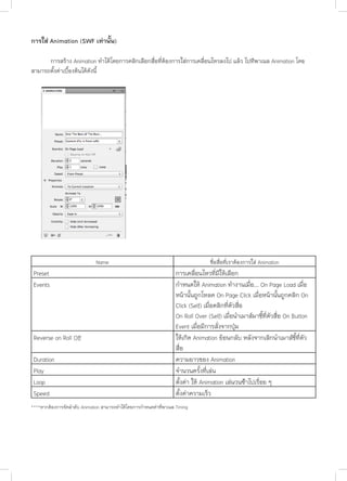 การใส Animation (SWF เทานั้น)
	
การสราง Animation ทำ�ไดโดยการคลิกเลือกสื่อที่ตองการใสการเคลื่อนไหวลงไป แล้ว ไปท่ีพาเนล Animation โดย
สามารถตั้งคาเบื้องตนไดดังนี้

Name

Preset
Events

Reverse on Roll Off
Duration
Play
Loop
Speed

ชื่อสื่อที่เราตองการใส Animation

การเคลื่อนไหวที่มีใหเลือก
กําหนดให Animation ทํางานเมื่อ... On Page Load เมื่อ
หนานั้นถูกโหลด On Page Click เมื่อหนานั้นถูกคลิก On
Click (Self) เมื่อคลิกที่ตัวสื่อ
On Roll Over (Self) เมื่อนําเมาสมาชี้ที่ตัวสื่อ On Button
Event เมื่อมีการสั่งจากปุม
ให้เกิด Animation ยอนกลับ หลังจากเลิกนําเมาสชี้ที่ตัว
สื่อ
ความยาวของ Animation
จํานวนครั้งที่เล่น
ตั้งค่า ให Animation เลนวนซ้ำ�ไปเรื่อย ๆ
ตั้งคาความเร็ว

****หากตองการจัดลําดับ Animation สามารถทําไดโดยการกําหนดคาที่พาเนล Timing

 