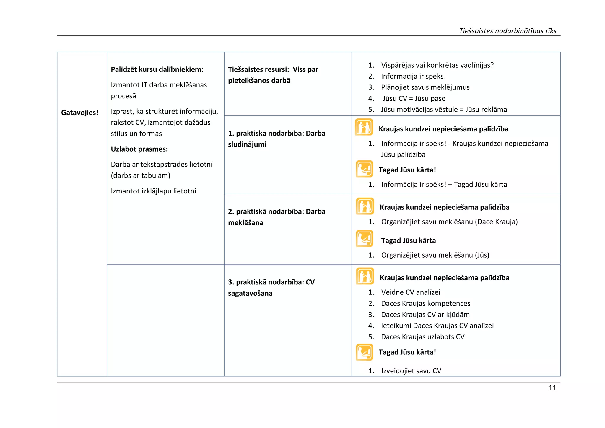 Tiešsaistes nodarbinātības rīks
11
Gatavojies!
Palīdzēt kursu dalībniekiem:
Izmantot IT darba meklēšanas
procesā
Izprast, kā strukturēt informāciju,
rakstot CV, izmantojot dažādus
stilus un formas
Uzlabot prasmes:
Darbā ar tekstapstrādes lietotni
(darbs ar tabulām)
Izmantot izklājlapu lietotni
Tiešsaistes resursi: Viss par
pieteikšanos darbā
1. Vispārējas vai konkrētas vadlīnijas?
2. Informācija ir spēks!
3. Plānojiet savus meklējumus
4. Jūsu CV = Jūsu pase
5. Jūsu motivācijas vēstule = Jūsu reklāma
1. praktiskā nodarbība: Darba
sludinājumi
Kraujas kundzei nepieciešama palīdzība
1. Informācija ir spēks! - Kraujas kundzei nepieciešama
Jūsu palīdzība
Tagad Jūsu kārta!
1. Informācija ir spēks! – Tagad Jūsu kārta
2. praktiskā nodarbība: Darba
meklēšana
Kraujas kundzei nepieciešama palīdzība
1. Organizējiet savu meklēšanu (Dace Krauja)
Tagad Jūsu kārta
1. Organizējiet savu meklēšanu (Jūs)
3. praktiskā nodarbība: CV
sagatavošana
Kraujas kundzei nepieciešama palīdzība
1. Veidne CV analīzei
2. Daces Kraujas kompetences
3. Daces Kraujas CV ar kļūdām
4. Ieteikumi Daces Kraujas CV analīzei
5. Daces Kraujas uzlabots CV
Tagad Jūsu kārta!
1. Izveidojiet savu CV
 