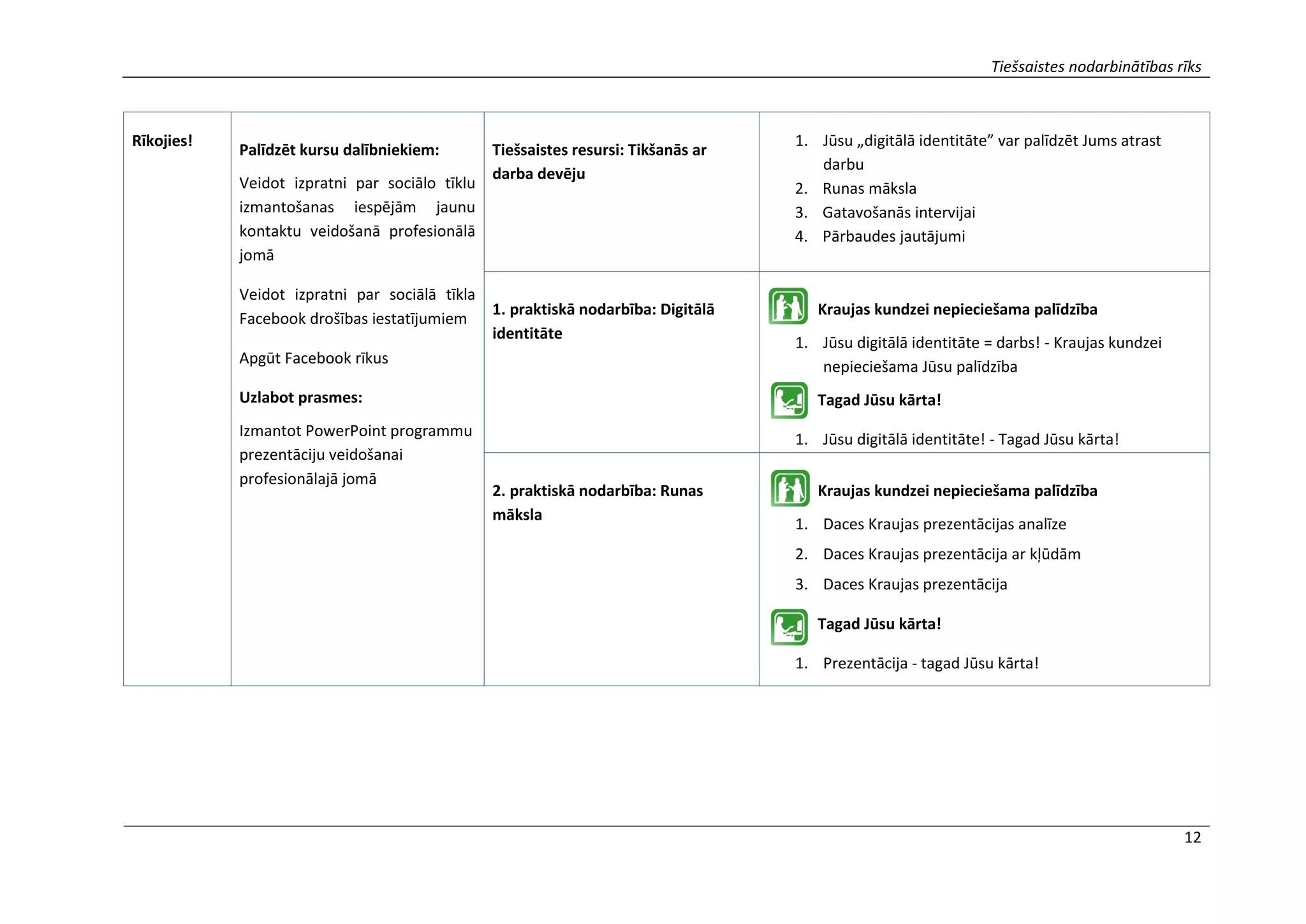 Tiešsaistes nodarbinātības rīks
12
Rīkojies!
Palīdzēt kursu dalībniekiem:
Veidot izpratni par sociālo tīklu
izmantošanas iespējām jaunu
kontaktu veidošanā profesionālā
jomā
Veidot izpratni par sociālā tīkla
Facebook drošības iestatījumiem
Apgūt Facebook rīkus
Uzlabot prasmes:
Izmantot PowerPoint programmu
prezentāciju veidošanai
profesionālajā jomā
Tiešsaistes resursi: Tikšanās ar
darba devēju
1. Jūsu „digitālā identitāte” var palīdzēt Jums atrast
darbu
2. Runas māksla
3. Gatavošanās intervijai
4. Pārbaudes jautājumi
1. praktiskā nodarbība: Digitālā
identitāte
Kraujas kundzei nepieciešama palīdzība
1. Jūsu digitālā identitāte = darbs! - Kraujas kundzei
nepieciešama Jūsu palīdzība
Tagad Jūsu kārta!
1. Jūsu digitālā identitāte! - Tagad Jūsu kārta!
2. praktiskā nodarbība: Runas
māksla
Kraujas kundzei nepieciešama palīdzība
1. Daces Kraujas prezentācijas analīze
2. Daces Kraujas prezentācija ar kļūdām
3. Daces Kraujas prezentācija
Tagad Jūsu kārta!
1. Prezentācija - tagad Jūsu kārta!
 