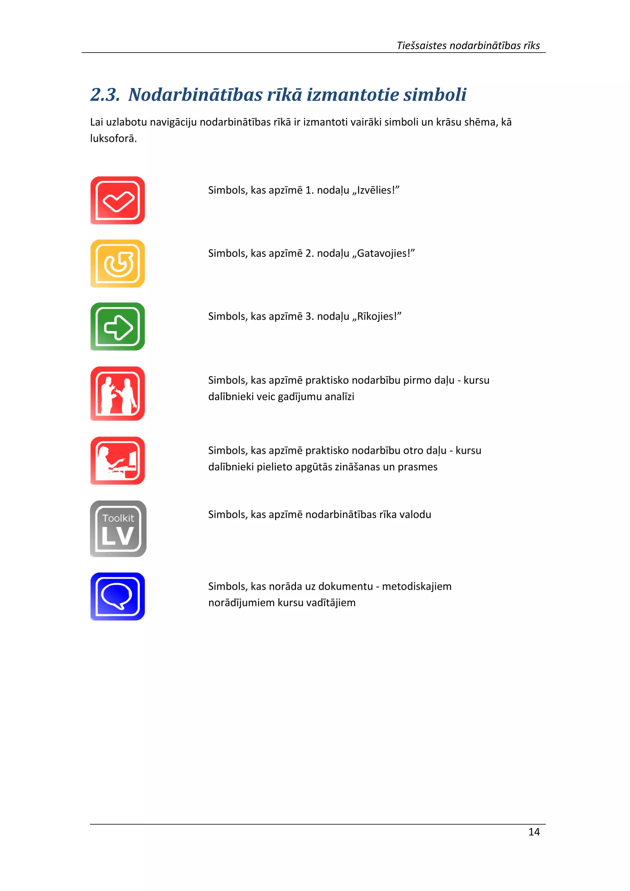 Tiešsaistes nodarbinātības rīks
14
2.3. Nodarbinātības rīkā izmantotie simboli
Lai uzlabotu navigāciju nodarbinātības rīkā ir izmantoti vairāki simboli un krāsu shēma, kā
luksoforā.
Simbols, kas apzīmē 1. nodaļu „Izvēlies!”
Simbols, kas apzīmē 2. nodaļu „Gatavojies!”
Simbols, kas apzīmē 3. nodaļu „Rīkojies!”
Simbols, kas apzīmē praktisko nodarbību pirmo daļu - kursu
dalībnieki veic gadījumu analīzi
Simbols, kas apzīmē praktisko nodarbību otro daļu - kursu
dalībnieki pielieto apgūtās zināšanas un prasmes
Simbols, kas apzīmē nodarbinātības rīka valodu
Simbols, kas norāda uz dokumentu - metodiskajiem
norādījumiem kursu vadītājiem
 