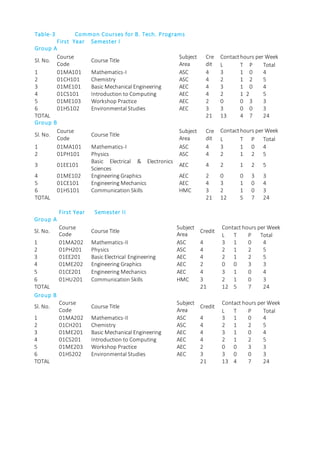 STUDENT Handbook final zz | DOCX | Undergraduate Education | College ...