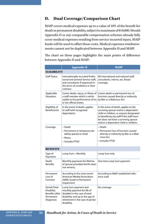 Handbook for Action, In Cases of Death in ServiceAppendix D, MAIP and
other Entitlements
82
D.  Dual Coverage/Comparison Chart	
MAIP covers medical expenses up to a value of 10% of the benefit for
deathorpermanentdisability,subjecttomaximumof$10,000.Should
Appendix D or any comparable compensation schemes already fully
cover medical expenses resulting from service incurred injury, MAIP
funds will be used to offset those costs. Medical expenses reimburse-
ments cannot not be duplicated between Appendix D and MAIP.
The chart on these pages highlights the main points of difference
between Appendix D and MAIP:
Appendix D MAIP
ELIGIBILITY
Staff Status Internationally recruited Profes-
sional and General Service staff,
and consultants if expressed in
the terms of conditions in their
contract.
All international and national staff,
consultants, interns, etc. Broad
coverage.
Applicable
Situations
Covers death, injury, or illness of
a staff member which is attrib-
utable to the performance of his
or her official duties.
Covers death or permanent loss of
function caused directly or indirectly
by War or a Malicious Act.
Eligibility of
Beneficiaries
In the event of death, applies
to staff with recognized
dependants.
In the event of death, applies to the
surviving spouse and/or a dependent
child or children, or anyone designated
as beneficiary by staff If the staff mem-
ber does not have a surviving spouse
and/or a dependent child or children.
Coverage •	Death
•	Permanent or temporary dis-
ability (partial or total)
•	Illness
•	Includes PTSD
•	Death
•	Permanent loss of function caused
directly or indirectly by War or a Mali-
cious Act.
•	Includes PTSD
BENEFITS
Type of
Payments
Lump Sum + Monthly Lump Sum only
Death
Benefits
Monthly payments for lifetime
of spouse provided she/he does
not remarry.
One time Lump Sum payment.
Permanent
Loss of
Function
According to the most recent
American Medial Association
(AMA) Guide to Permanent
Impairment
According to MAIP established refer-
ence scale
Partial/Total
Disability
Benefits (after
Permanent
Diagnosis)
Lump Sum payment and
monthly payment for life of
disabled in the case of total
disability, and up to the age of
retirement in the case of partial
disability.
No coverage.
 