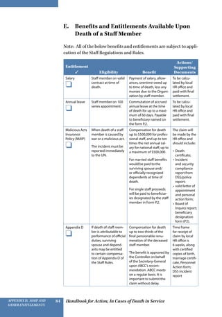 Handbook for Action, In Cases of Death in ServiceAppendix D, MAIP and
other Entitlements
84
E. Benefits and Entitlements Available Upon
Death of a Staff Member
Note: All of the below benefits and entitlements are subject to appli-
cation of the Staff Regulations and Rules.
Entitlement
✓ Eligibility Benefit
Actions/
Supporting
Documents
Salary
❑
Staff member on valid
contract at time of
death.
Payment of salary, allow-
ances, overtime owed up
to time of death, less any
monies due to the Organi-
zation by staff member.
To be calcu-
lated by local
HR office and
paid with final
settlement.
Annual leave
❑
Staff member on 100
series appointment.
Commutation of accrued
annual leave at the time
of death for up to a maxi-
mum of 60 days. Payable
to beneficiary named on
the form P.2.
To be calcu-
lated by local
HR office and
paid with final
settlement.
Malicious Acts
Insurance
Policy (MAIP)
❑
When death of a staff
member is caused by
war or a malicious act.
The incident must be
reported immediately
to the UN.
Compensation for death
up to $500,000 for profes-
sional staff, and up to ten
times the net annual sal-
ary for national staff, up to
a maximum of $500,000.
For married staff benefits
would be paid to the
surviving spouse and/
or officially recognized
dependents at time of
death.
For single staff proceeds
will be paid to beneficiar-
ies designated by the staff
member in Form P.2.
The claim will
be made by the
HR office and
should include:
•	Death
certificate;
•	Incident
and security
compliance
report from
DSS/police
report;
•	valid letter of
appointment
and personal
action form;
•	Board of
Inquiry report;
beneficiary
designation
form (P2).
Appendix D
❑
If death of staff mem-
ber is attributable to
performance of official
duties, surviving
spouse and depend-
ants may be entitled
to certain compensa-
tion of Appendix D of
the Staff Rules.
Compensation for death
up to two-thirds of the
final pensionable renu-
meration of the deceased
staff member.
The benefit is approved by
the Controller on behalf
of the Secretary-General
upon ABCC’s recom-
mendation. ABCC meets
on a regular basis. It is
important to submit the
claim without delay.
Time frame
for receipt of
claim by local
HR office is
6 weeks, along
with certified
copies of birth,
marriage certifi-
cate, Personnel
Action form;
DSS incident
report
 