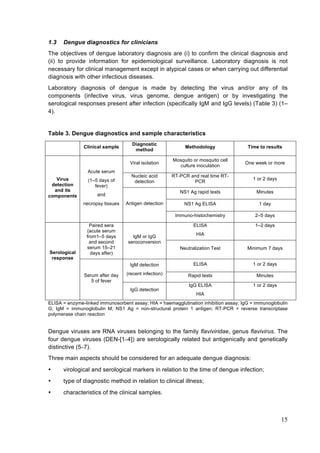 Handbook for clinical_management_of_dengue | PDF