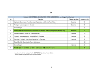 8
(B)
Rates of CSC/PCTIES for EXAMINATION FORM SUBMISSION to be charged from learners
No Service Type of Services Amount in Rs.
1 Application Examination Form Download, Registration and On-line Form Filling Essential 5
2 Printing of Acknowledgement Receipt Essential 5
Service Margin 3
I Total Cost for Examination for Submission and Printing of Acknowledgement Receipt only Essential 13
3 Payment Gateway Charges for Examination Fee* Optional 10
4 Printing of Acknowledgement Receipt @Rs. 5/- Per page Optional 5
5 Download/ Printing of Exam Admit Card @Rs. 5/- Per page Optional 5
Actual Cost for Examination Form Submission 30
Service Margin Optional 9
II Total Cost to the Candidate for Online Submission of Examination Form 39
* Actual examination fee to be paid to the CSC/PCTIES Operator by the candidate
** Actual postal charges to be paid by the candidate
 