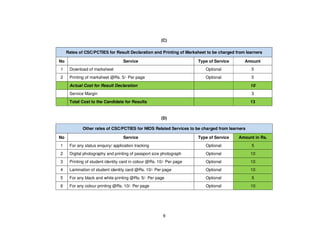 9
(C)
Rates of CSC/PCTIES for Result Declaration and Printing of Marksheet to be charged from learners
No Service Type of Service Amount
1 Download of marksheet Optional 5
2 Printing of marksheet @Rs. 5/- Per page Optional 5
Actual Cost for Result Declaration 10
Service Margin 3
Total Cost to the Candidate for Results 13
(D)
Other rates of CSC/PCTIES for NIOS Related Services to be charged from learners
No Service Type of Service Amount in Rs.
1 For any status enquiry/ application tracking Optional 5
2 Digital photography and printing of passport size photograph Optional 10
3 Printing of student identity card in colour @Rs. 10/- Per page Optional 10
4 Lamination of student identity card @Rs. 10/- Per page Optional 10
5 For any black and white printing @Rs. 5/- Per page Optional 5
6 For any colour printing @Rs. 10/- Per page Optional 10
 