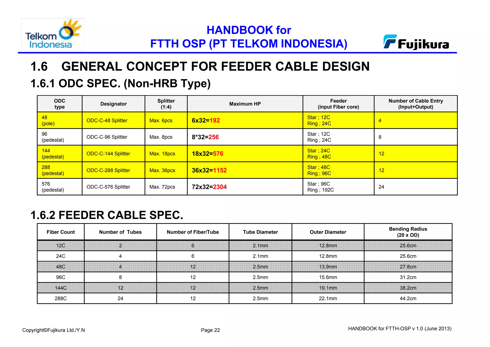 Handbook for ftth osp v1.0 | PDF