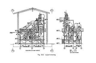 110 Handbook for Process Plant Project Engineers
                                                   Fig. 10.2 Layout drawing
 