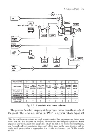 A Process Plant     15




                     Fig. 2.1 Flowsheet with mass balance

  The process flowsheets represent the process rather than the details of
the plant. The latter are shown in ‘P&I’1 diagrams, which depict all

1
  Pipeline and instrumentation, although sometimes described as process and instrument-
ation; but P&I has become an accepted international multilingual expression. Some
engineers use ‘mechanical flow diagrams’, which do not show much instrumentation,
and ‘control and instrumentation diagrams’, which focus as the name implies, and no
doubt such presentation is appropriate for certain applications; but P&IDs usually
suffice.
 