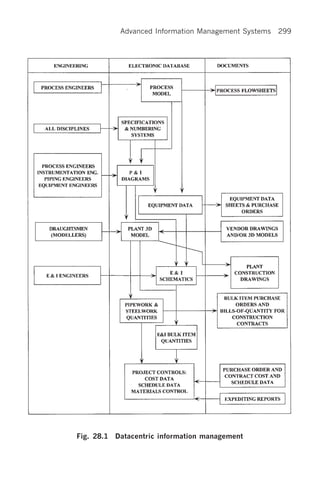 Advanced Information Management Systems   299




Fig. 28.1   Datacentric information management
 