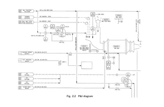 A Process Plant
                       17
Fig. 2.2 P&I diagram
 