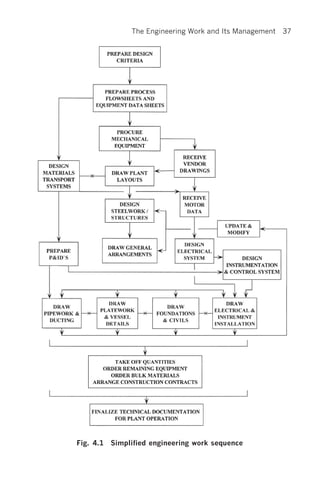 The Engineering Work and Its Management   37




Fig. 4.1 Simplified engineering work sequence
 