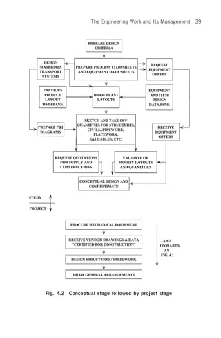 The Engineering Work and Its Management   39




Fig. 4.2 Conceptual stage followed by project stage
 