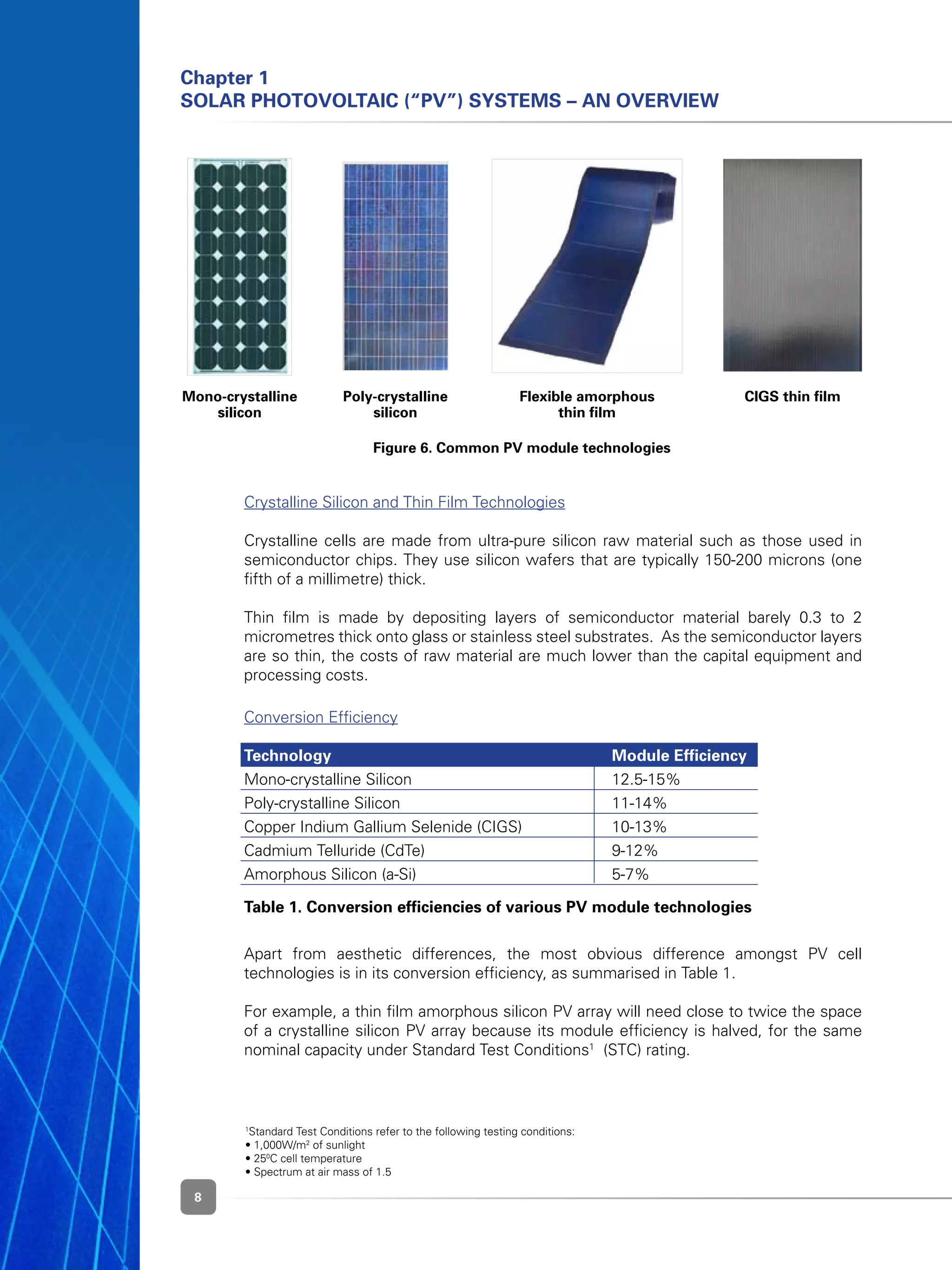 8
Chapter 1
Solar Photovoltaic (“PV”) Systems – An Overview
CIGS thin filmMono-crystalline
silicon
Poly-crystalline
silicon
Flexible amorphous
thin film
Figure 6. Common PV module technologies
	 Crystalline Silicon and Thin Film Technologies
	 Crystalline cells are made from ultra-pure silicon raw material such as those used in
semiconductor chips. They use silicon wafers that are typically 150-200 microns (one
fifth of a millimetre) thick.
	 Thin film is made by depositing layers of semiconductor material barely 0.3 to 2
micrometres thick onto glass or stainless steel substrates. As the semiconductor layers
are so thin, the costs of raw material are much lower than the capital equipment and
processing costs.
	 Conversion Efficiency
	 Technology	 Module Efficiency
	 Mono-crystalline Silicon 	 12.5-15%
	 Poly-crystalline Silicon	 11-14%
	 Copper Indium Gallium Selenide (CIGS)	 10-13%
	 Cadmium Telluride (CdTe)	 9-12%
	 Amorphous Silicon (a-Si)	 5-7%
	Table 1. Conversion efficiencies of various PV module technologies
	 Apart from aesthetic differences, the most obvious difference amongst PV cell
technologies is in its conversion efficiency, as summarised in Table 1.
	 For example, a thin film amorphous silicon PV array will need close to twice the space
of a crystalline silicon PV array because its module efficiency is halved, for the same
nominal capacity under Standard Test Conditions1
  (STC) rating.
1
Standard Test Conditions refer to the following testing conditions:
• 1,000W/m2
of sunlight
• 250
C cell temperature
• Spectrum at air mass of 1.5
 