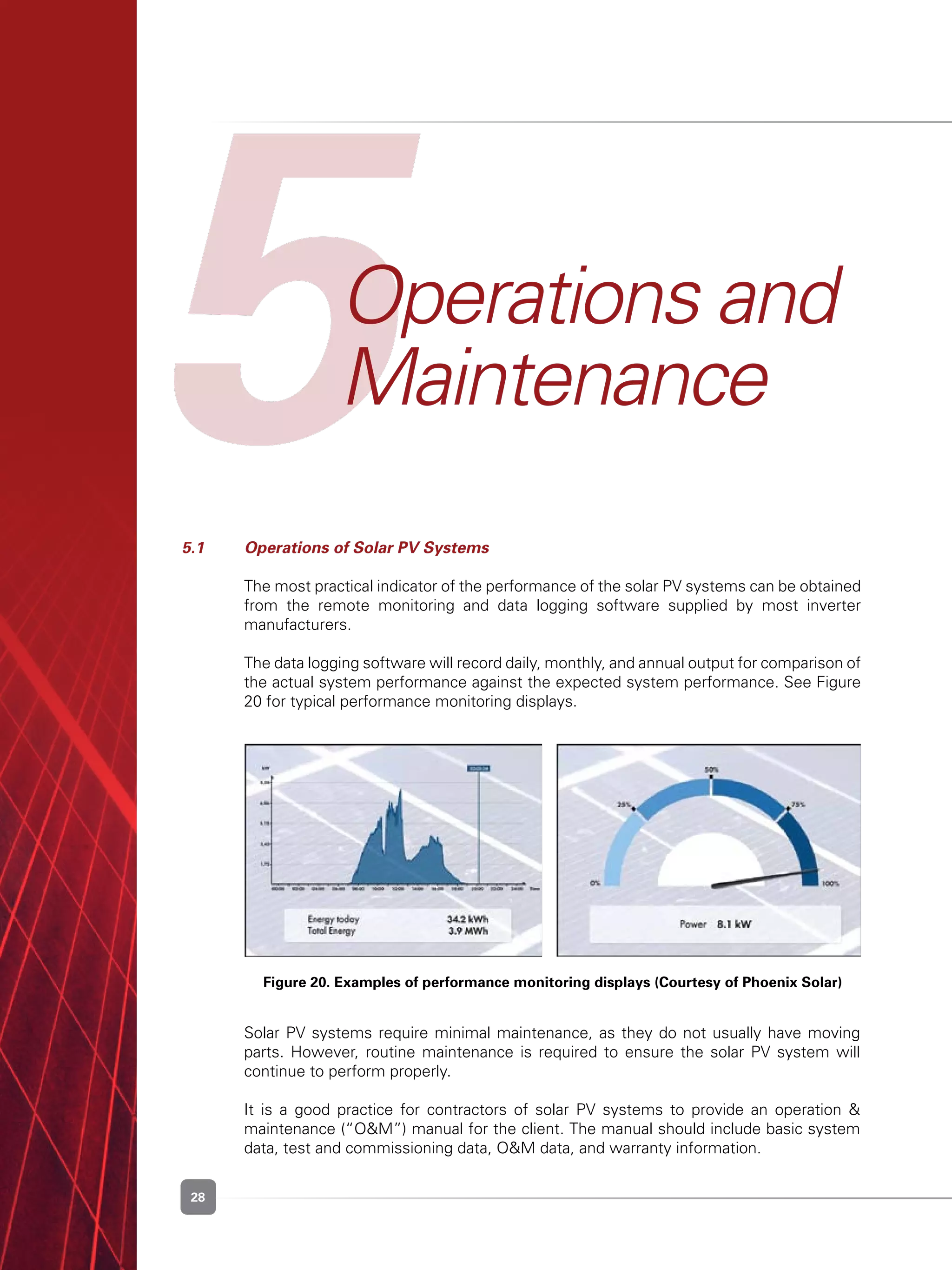 28
5Operations and
Maintenance
Figure 20. Examples of performance monitoring displays (Courtesy of Phoenix Solar)
5.1	 Operations of Solar PV Systems
	
	 The most practical indicator of the performance of the solar PV systems can be obtained
from the remote monitoring and data logging software supplied by most inverter
manufacturers.
	 The data logging software will record daily, monthly, and annual output for comparison of
the actual system performance against the expected system performance. See Figure
20 for typical performance monitoring displays.
	
	 Solar PV systems require minimal maintenance, as they do not usually have moving
parts. However, routine maintenance is required to ensure the solar PV system will
continue to perform properly.
	 It is a good practice for contractors of solar PV systems to provide an operation &
maintenance (“O&M”) manual for the client. The manual should include basic system
data, test and commissioning data, O&M data, and warranty information.
 