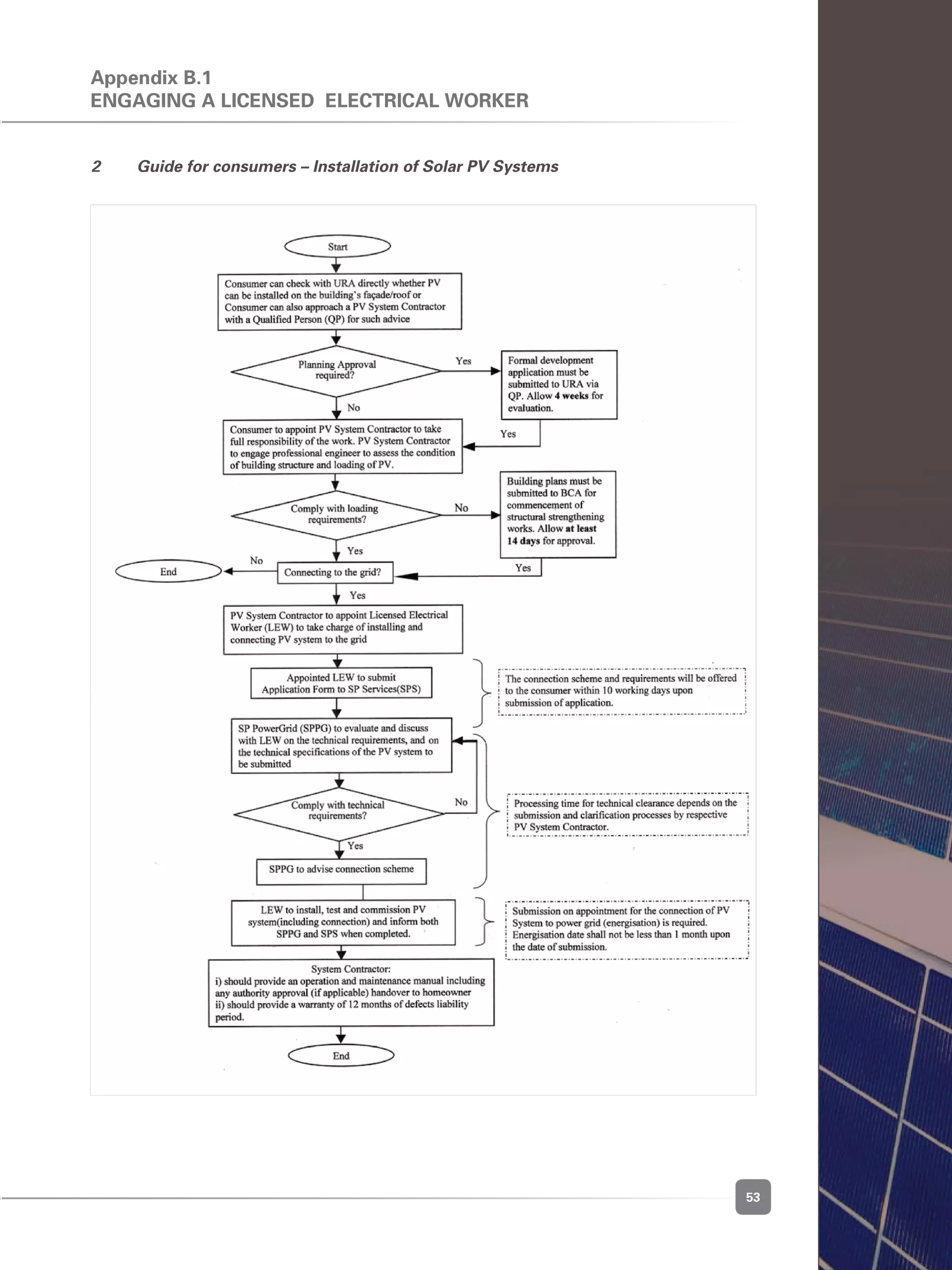 53
2 	 Guide for consumers – Installation of Solar PV Systems
Appendix B.1
Engaging a Licensed Electrical Worker
 