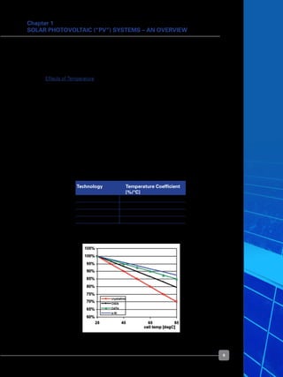 9
Chapter 1
Solar Photovoltaic (“PV”) Systems – An Overview
	 For crystalline silicon PV modules, the module efficiency is lower compared to the sum
of the component cell efficiency due to the presence of gaps between the cells and the
border around the circuit i.e., wasted space that does not generate any power hence
lower total efficiency.  
	 Effects of Temperature
	 Another important differentiator in solar PV performance, especially in hot climates, is
the temperature coefficient of power. PV cell performance declines as cell temperature
rises.
	 For example, in bright sunlight, cell temperatures in Singapore can reach over 70ºC,
whereas PV modules are rated at a cell temperature of 25ºC. The loss in power output
at 70ºC is therefore measured as (70 - 25) x temperature coefficient.
	 Most thin film technologies have a lower negative temperature coefficient compared to
crystalline technologies.  In other words, they tend to lose less of their rated capacity as
temperature rises. Hence, under Singapore’s climatic condition, thin film technologies
will generate 5-10% more electricity per year.
	 A PV module data sheet should specify the temperature coefficient. See Table 2 and
chart in Figure 7.
	 Technology	Temperature Coefficient
		 [%/°C]
	 Crystalline silicon	 -0.4 to -0.5
	 CIGS	 -0.32 to -0.36
	 CdTe	 -0.25
	 a-Si	 -0.21
Table 2. Temperature coefficient of various PV cell technologes
moduleoutputrelativetoSTC
Figure 7. The effects of a negative temperature
coefficient of power on PV module performance
 